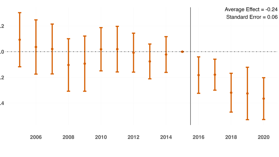 The Complementary Role of Information and Contraceptive Access in Teen Pregnancy